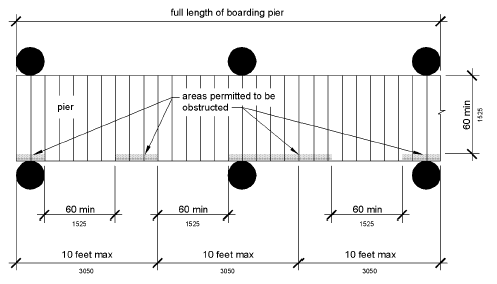 Figure 1003.3.2 Boarding Pier Clearance
