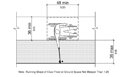 Figure 1007.3.2 Golf Club Reach Range Area