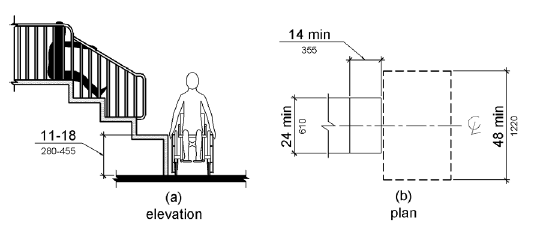 Figure 1008.3.1 Transfer Platforms