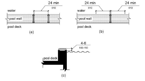 Figure 1009.4.5 Grab Bars for Transfer Walls