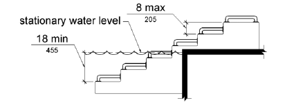 Figure 1009.5.4 Transfer Steps