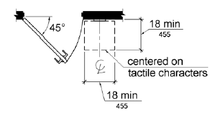 Figure 703.4.2 Location of Tactile Signs at Doors