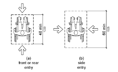 Figure 802.1.3 Depth of Wheelchair Spaces in Assembly Areas