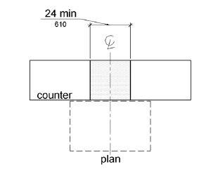 Figure 904.4 (Exception) Alteration of Sales and Service Counters