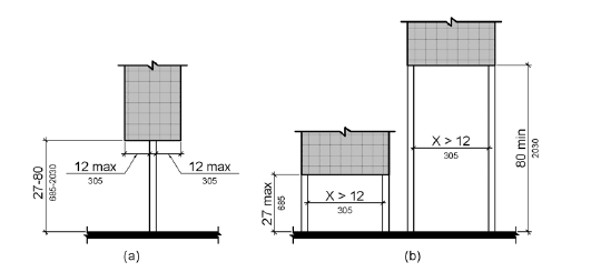 Figure 307.3 Post-Mounted Protruding Objects