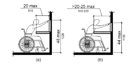 Figure 308.2.2 Obstructed High Forward Reach