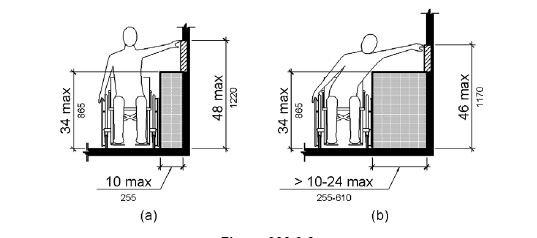 Figure 308.3.2 Obstructed High Side Reach