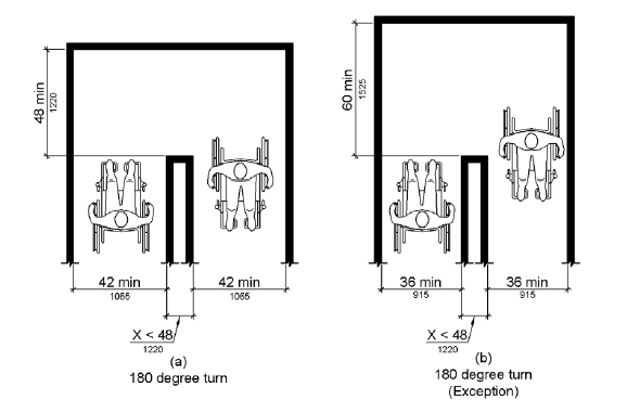 Figure 403.5.2 Clear Width at Turn