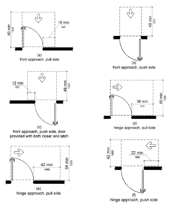 Figure 404.2.4.1 Maneuvering Clearances at Manual Swinging Doors and Gates