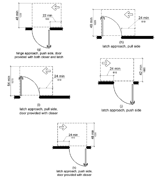 Figure 404.2.4.1 Maneuvering Clearances at Manual Swinging Doors and Gates (Continued)