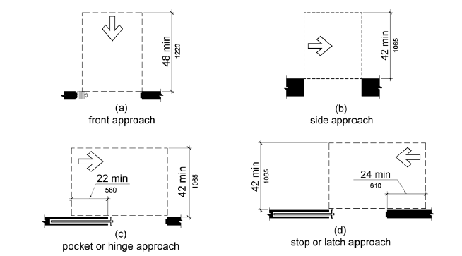 Figure 404.2.4.2 Maneuvering Clearances at Doorways Without Doors, Sliding Doors, Gates,  and Folding Doors