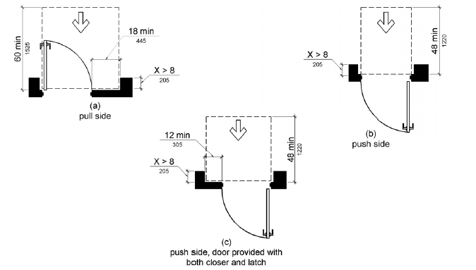 Figure 404.2.4.3 Maneuvering Clearances at Recessed Doors and Gates