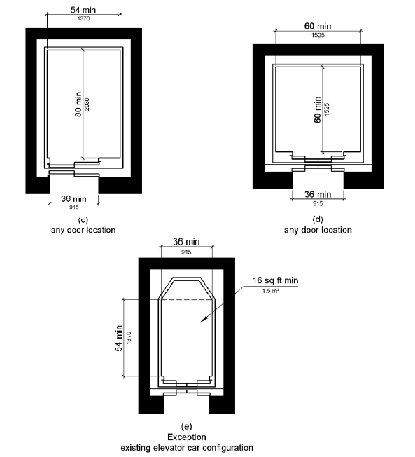 Figure 407.4.1 Elevator Car Dimensions (c)-(e)